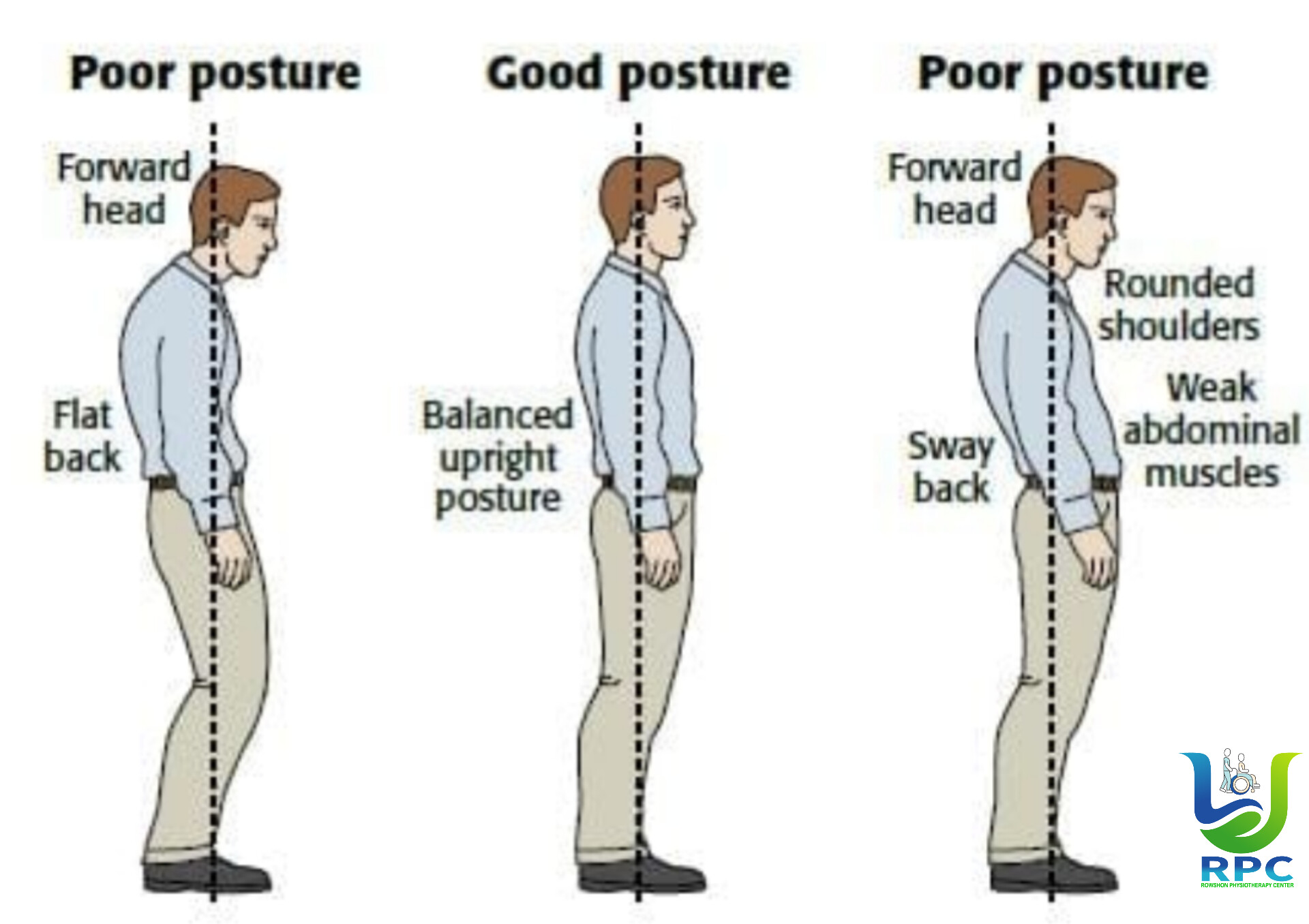 Poor Posture 