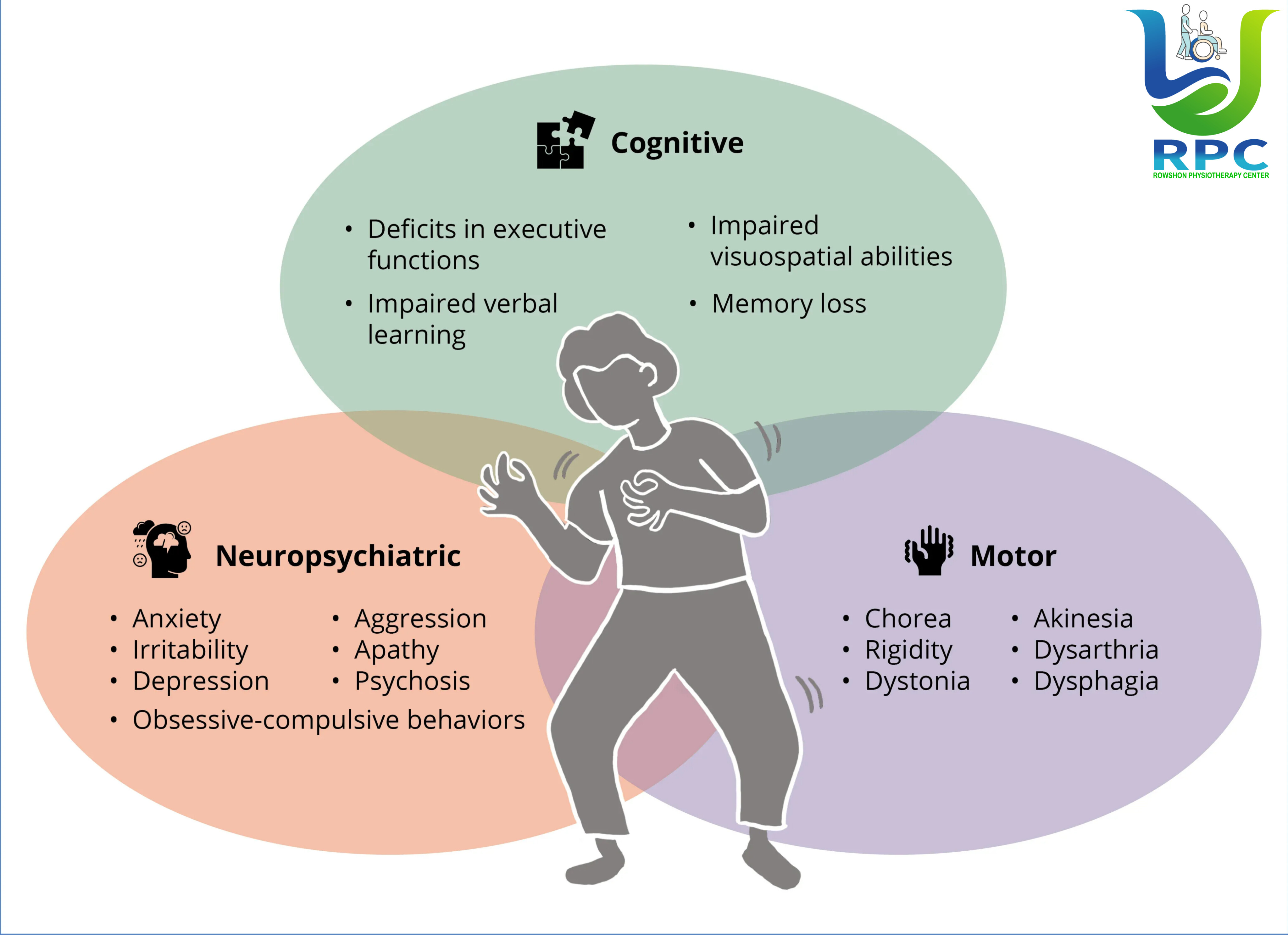 Huntington’s Disease: কারণ, উপসর্গ ও ফিজিওথেরাপি ম্যানেজমেন্ট